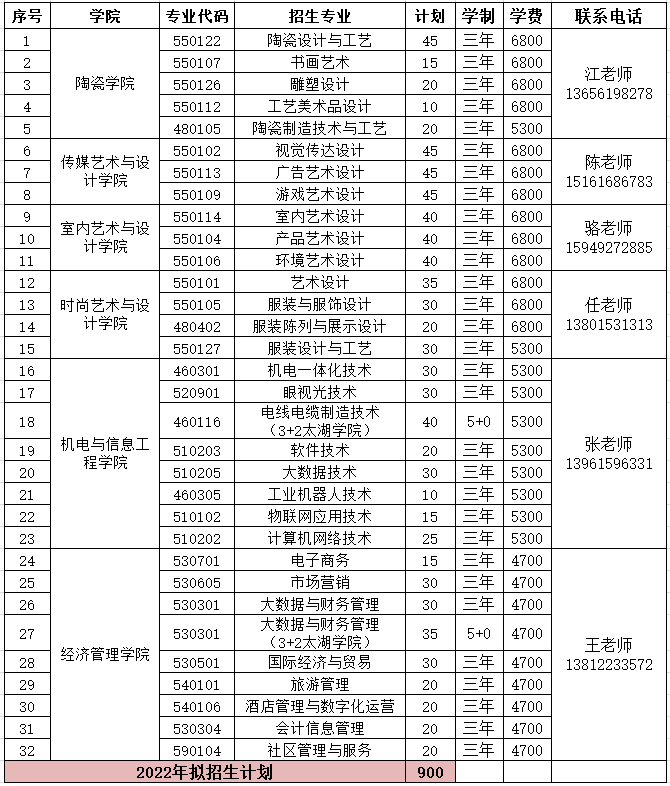无锡工业职业技术学院2022年提前招生拟招生专业及计划