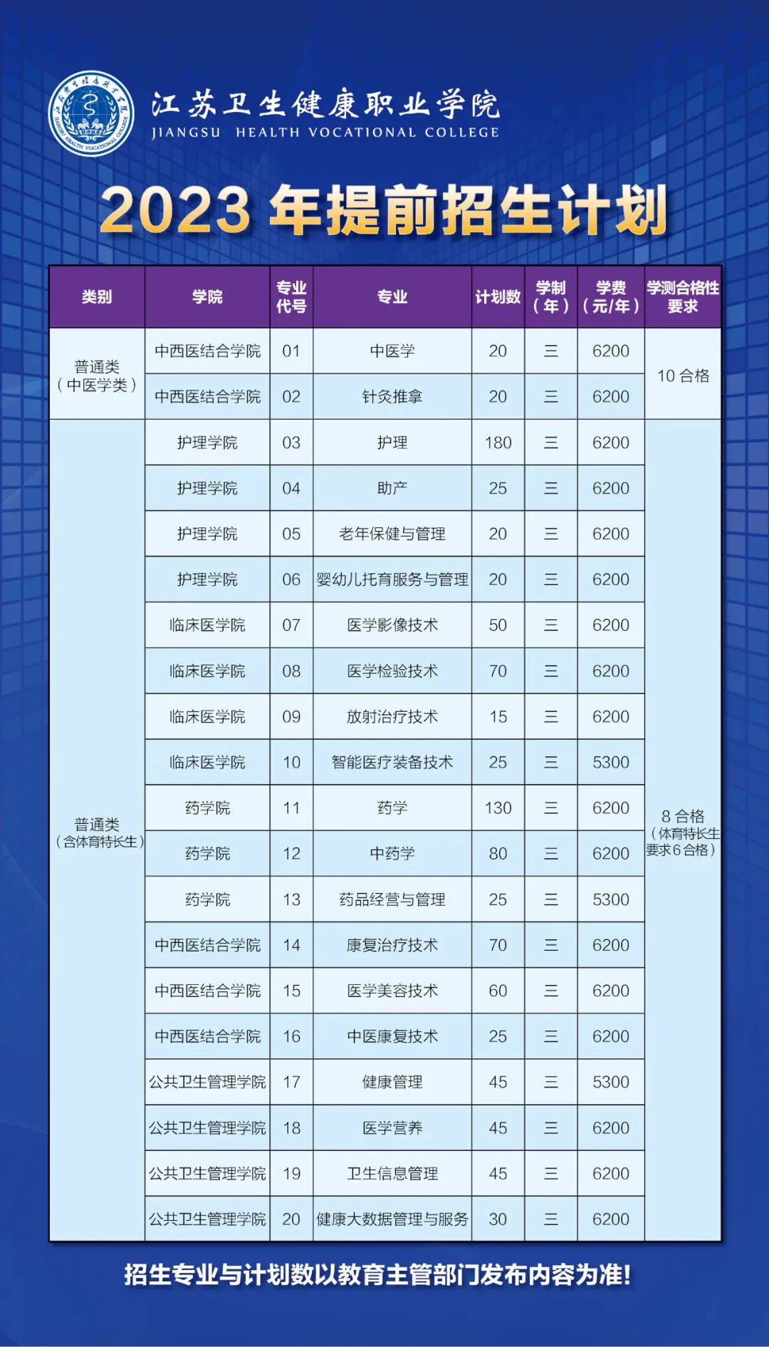 江苏卫生健康职业学院2023年提前招生报考指南