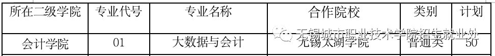 无锡城市职业技术学院2023年提前招生报考指南