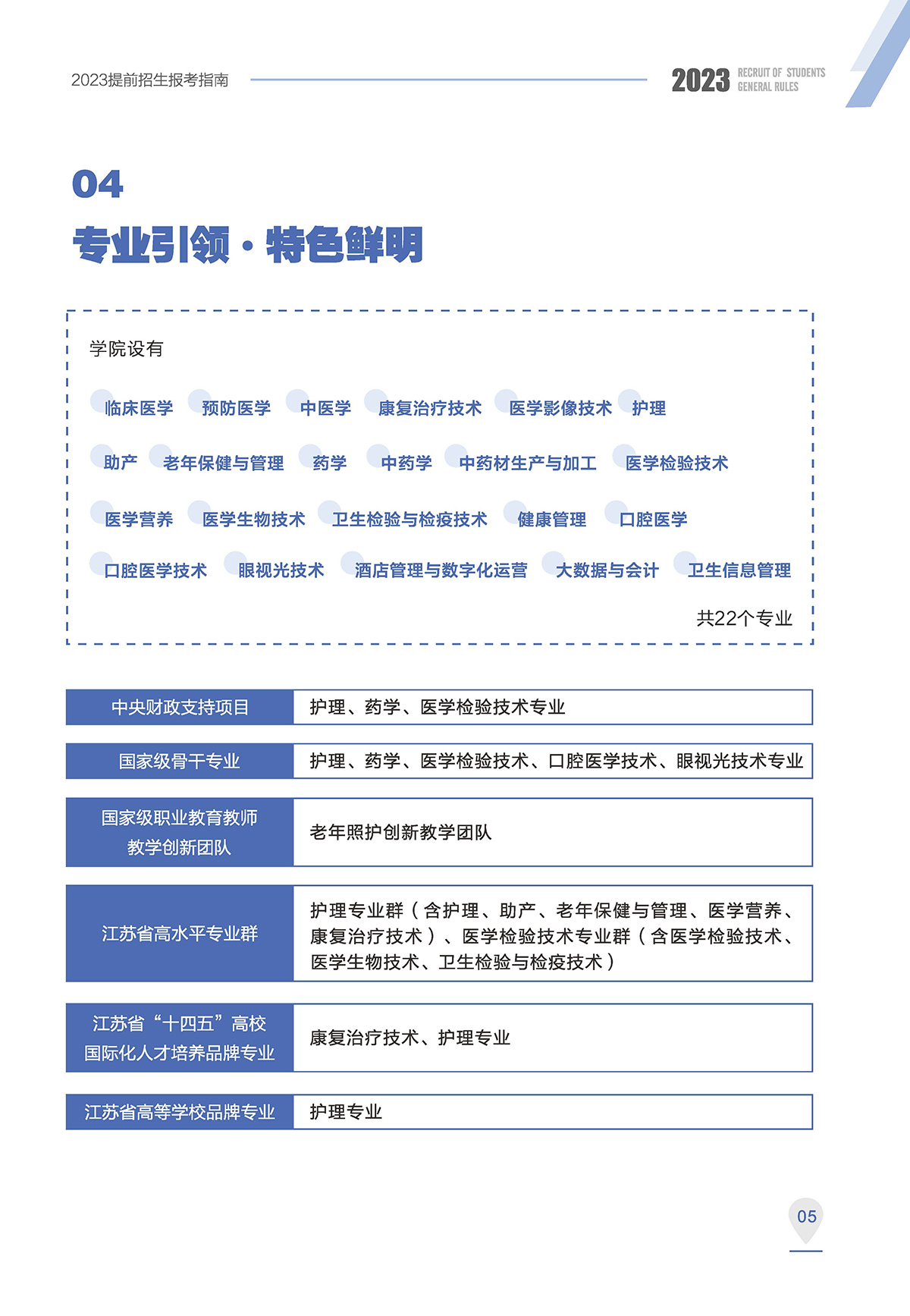 2023苏州卫生职业技术学院提前招生报考指南A5---删减版_页面_09.jpg