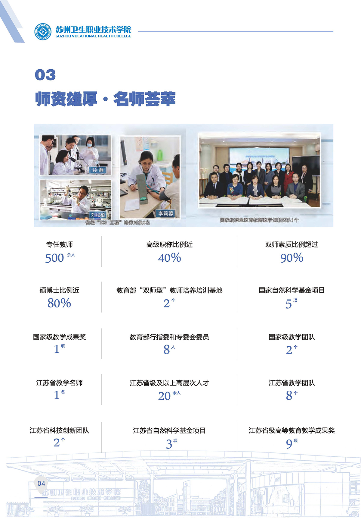 2023苏州卫生职业技术学院提前招生报考指南A5---删减版_页面_08.jpg