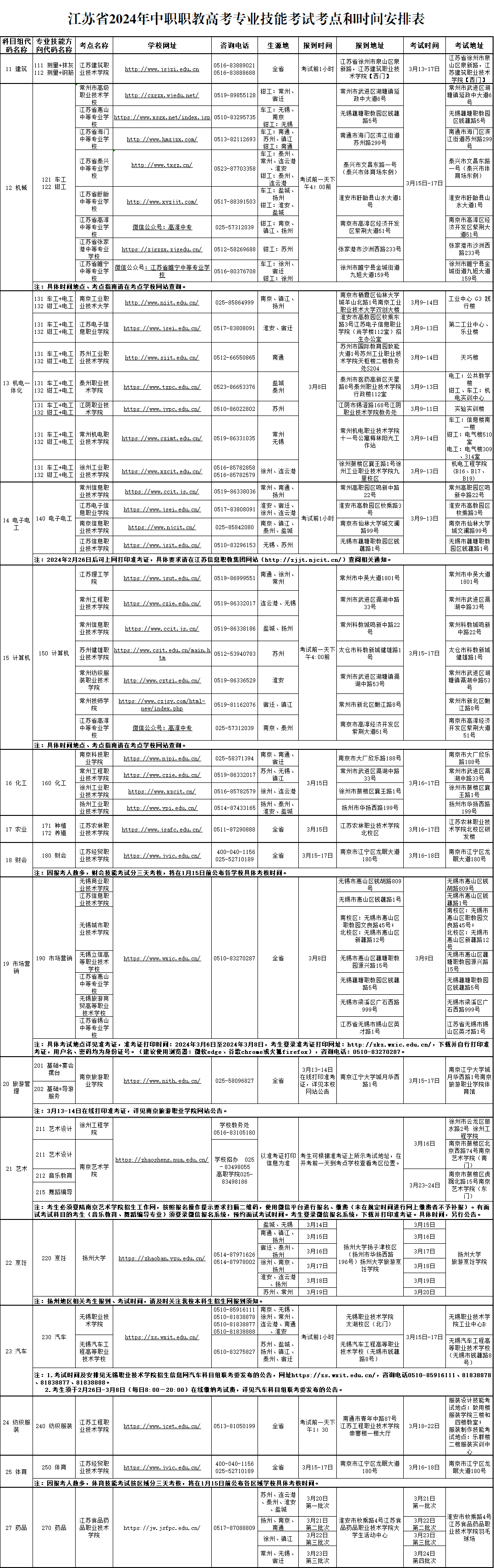 我省公布2024年中职职教高考专业技能考试考点与时间安排 