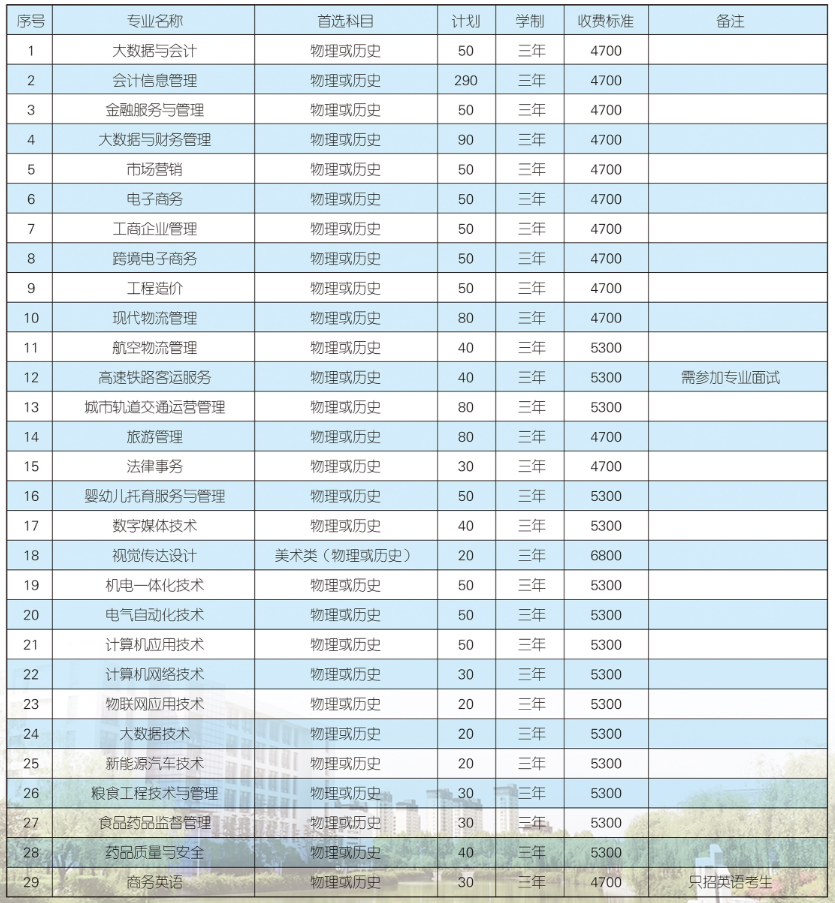 江苏财经职业技术学院2024年提前招生指南