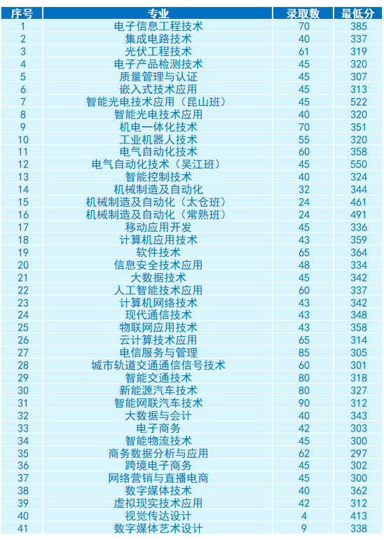 南信24年录取分数线.png